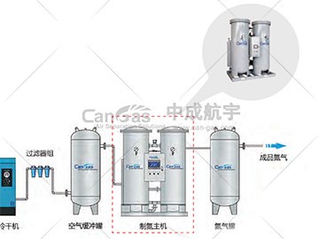 PSA制氮機進氣壓力不達標？揭秘原因與處理方法